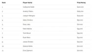 Final table payouts